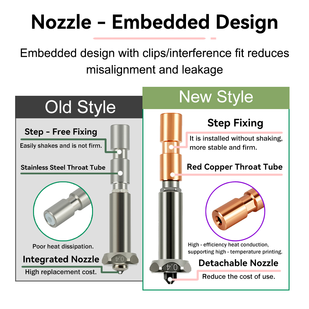 Upgrade Nozzle For Anycubic Ko - đánh giá và giá Hotend 0.4Mm