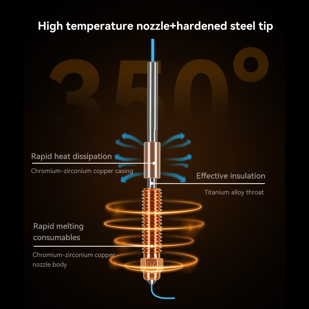 Unicorn Hardened Steel Nozzle  - đánh giá và giá Hotend 0.4Mm