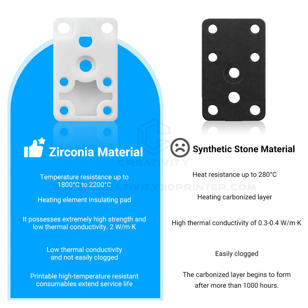 Upgraded Zirconia Hotend Heati - đánh giá và giá 3D Printer Stand